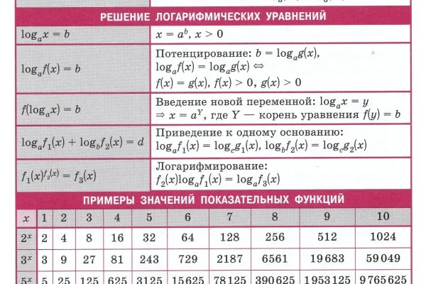 Kraken market ссылка тор
